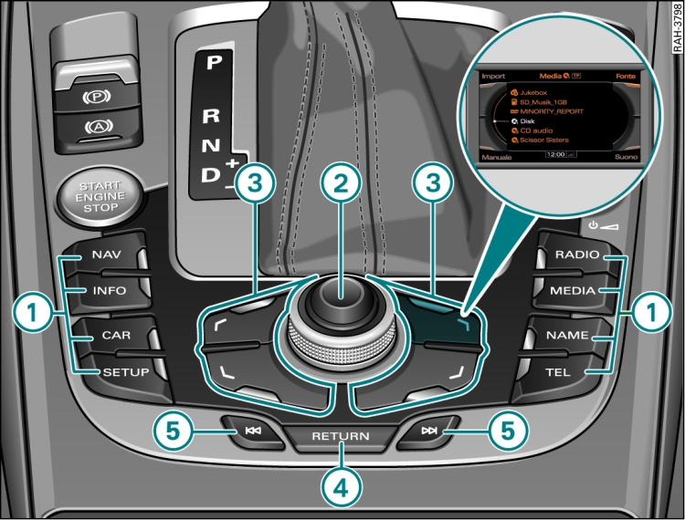 Tasti dell'unità di comando del sistema MMI